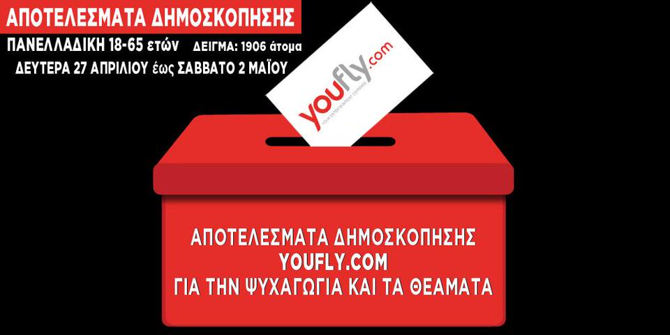 Δημοσκόπηση του Youfly.com